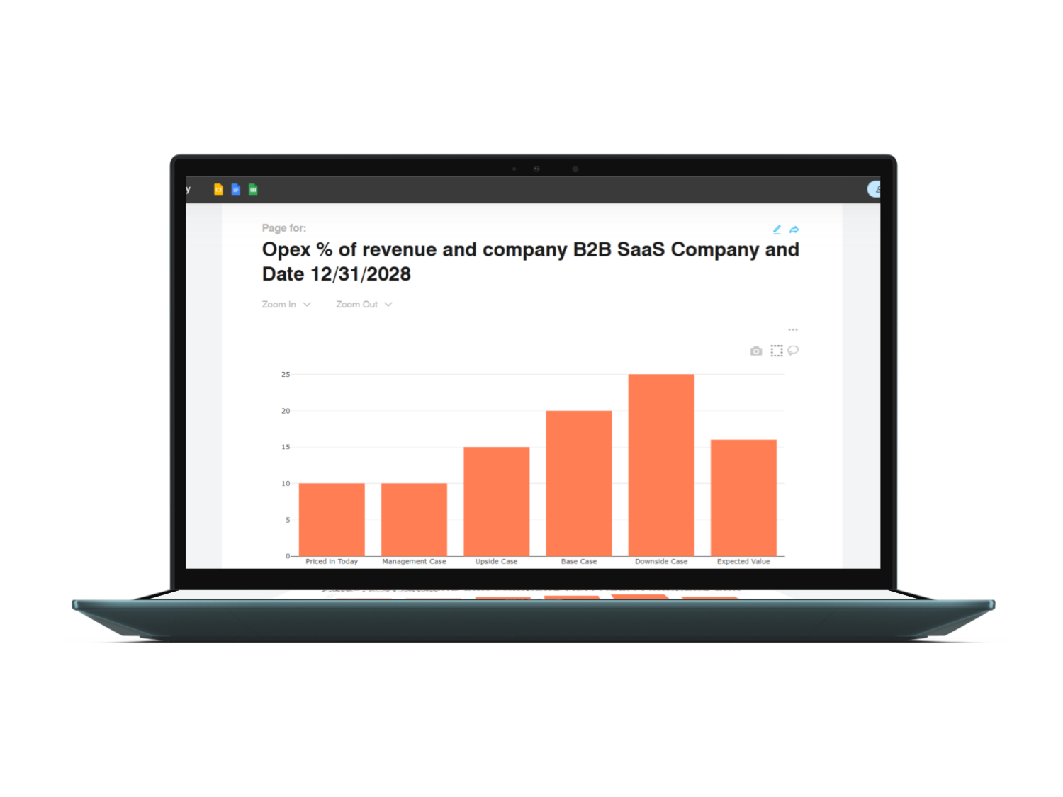 Laptop displaying a chart with various bars labeled 'Priced in Today,' 'Management Case,' 'Upside Case,' 'Base Case,' 'Downside Case,' and 'Expected Value,' related to revenue and company data.