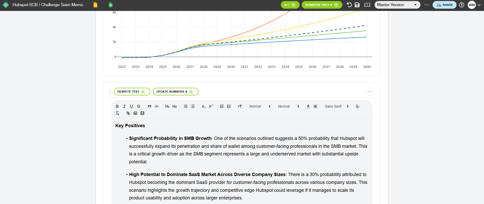 A line graph showing projected growth from 2022 to 2040 with multiple colored trend lines. The chart is part of a memo titled 'Hubspot SCB / Challenge Team Memo.'