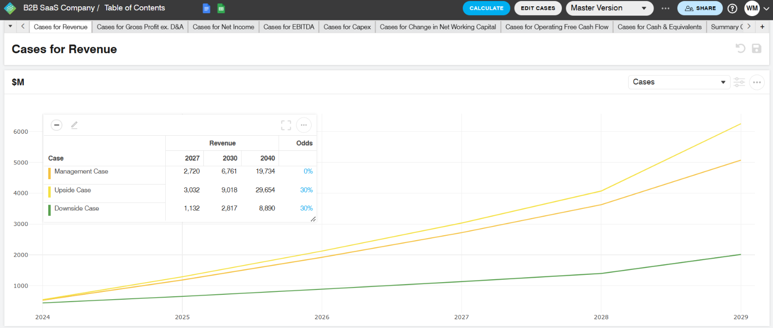 Aligning Your Growth Equity Narrative With Your Spreadsheet Model
