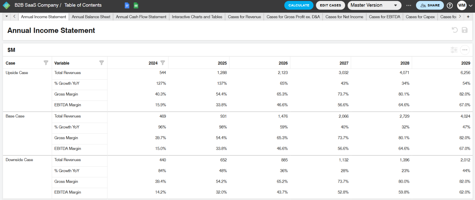 Screenshot of a financial document titled 'Annual Income Statement' showing revenue data for the years 2024 to 2029 in thousands of dollars, with categories including upside, base, and downside cases, and metrics such as total revenue, percentage growth, gross margin, and EBITDA margin.