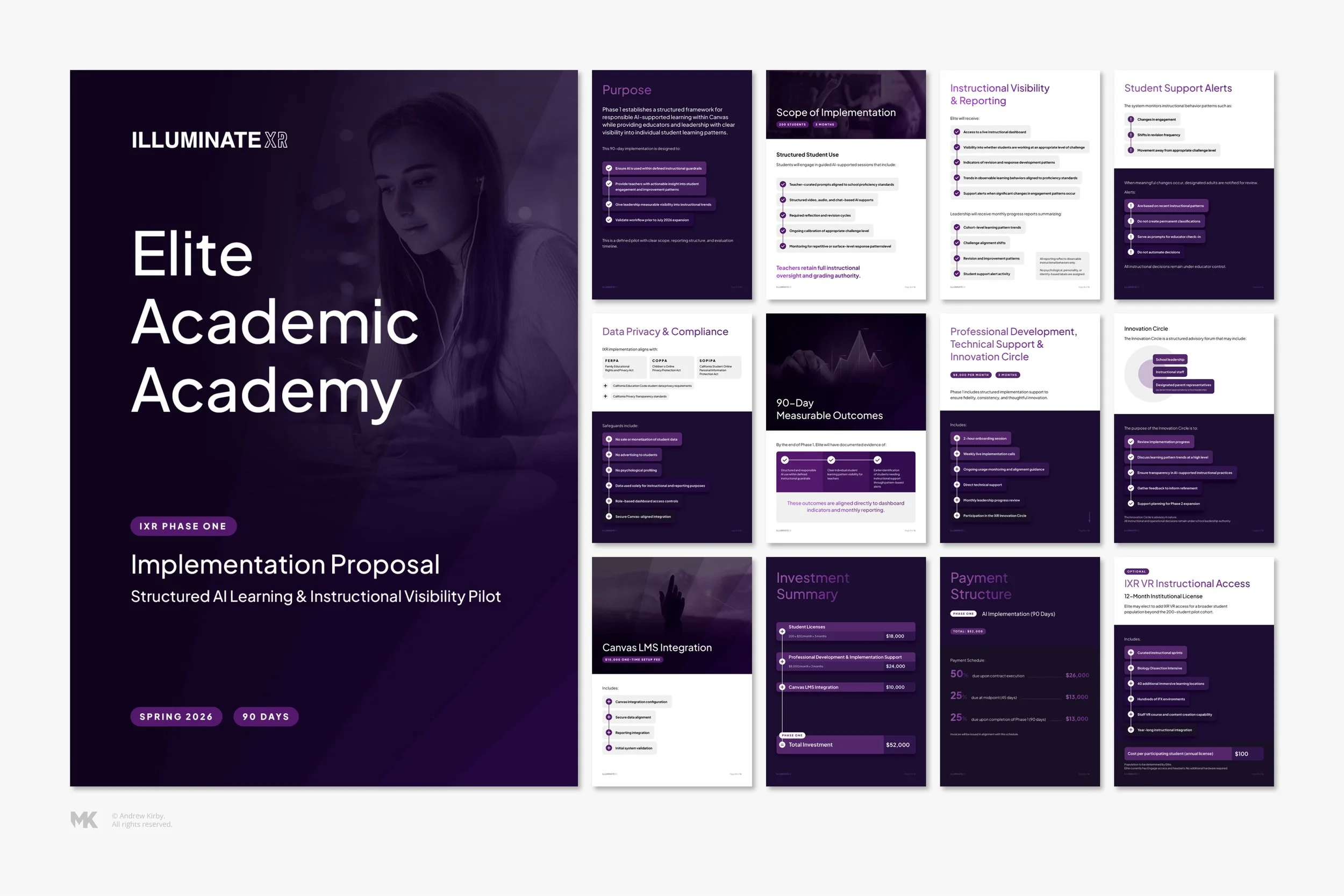 Overview of a presentation titled ''Elite Academic Academy'' with slides about implementation proposal, structured AI learning, instructional visibility, student support alerts, data privacy, measurable outcomes, integration, investment, and instruct