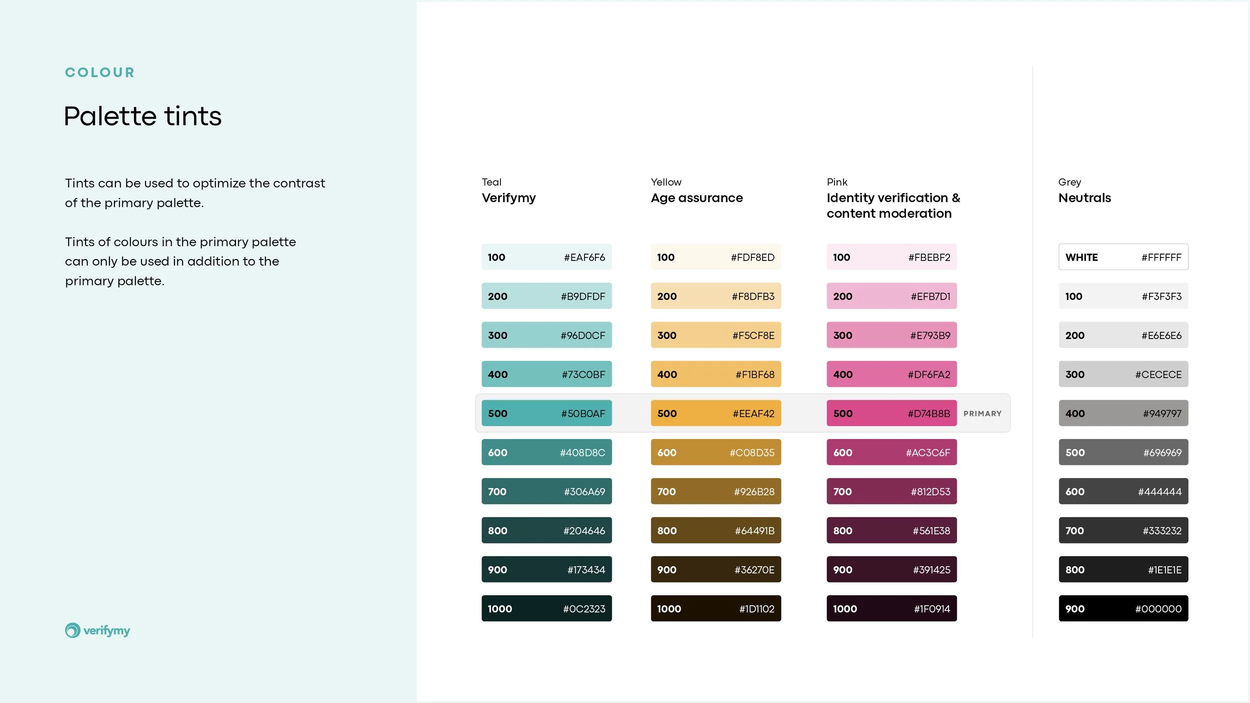 A color palette chart showing tint and primary colors with hex codes for each shade, organized in columns labeled Teal, Yellow, Pink, and Grey, with the title 'Palette Tints' and descriptions about how to use tint colors in design.