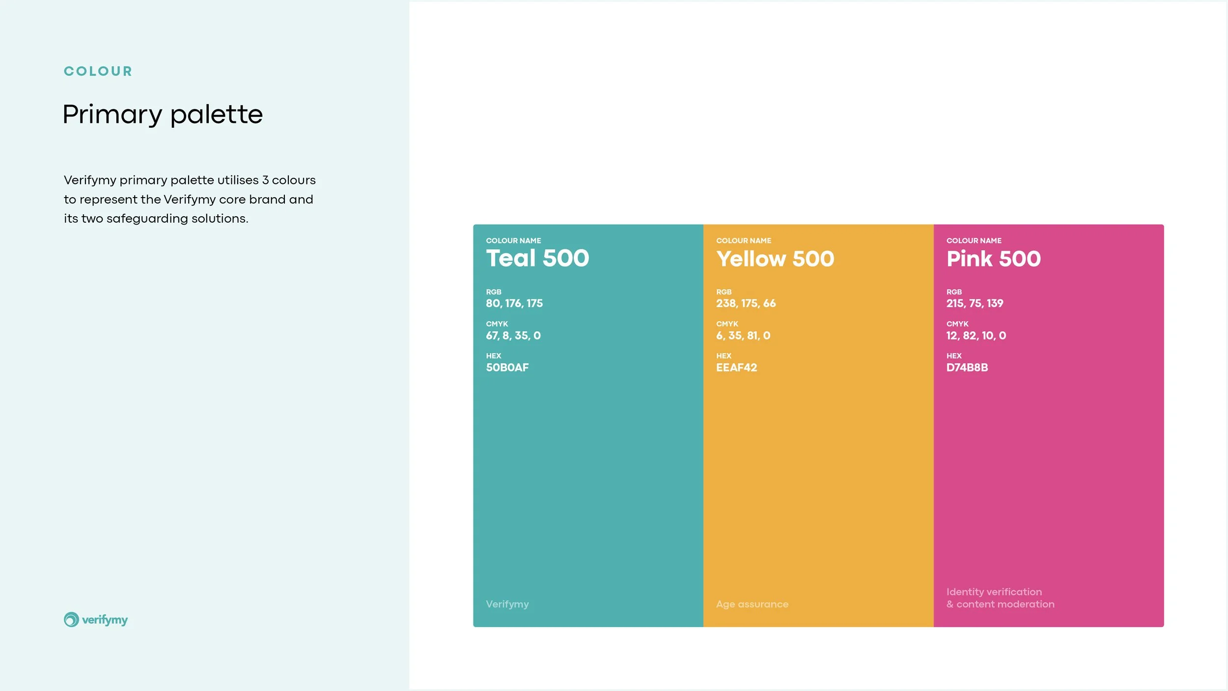 Color palette with three colors: teal, yellow, and pink, each with color name, RGB, CMYK, and HEX codes. Teal 500: RGB(80, 176, 175), CMYK(67, 8, 35, 0), HEX #50B0AF; Yellow 500: RGB(238, 175, 66), CMYK(6, 35, 81, 0), HEX #EEAF42; Pink 500: RGB(215, 