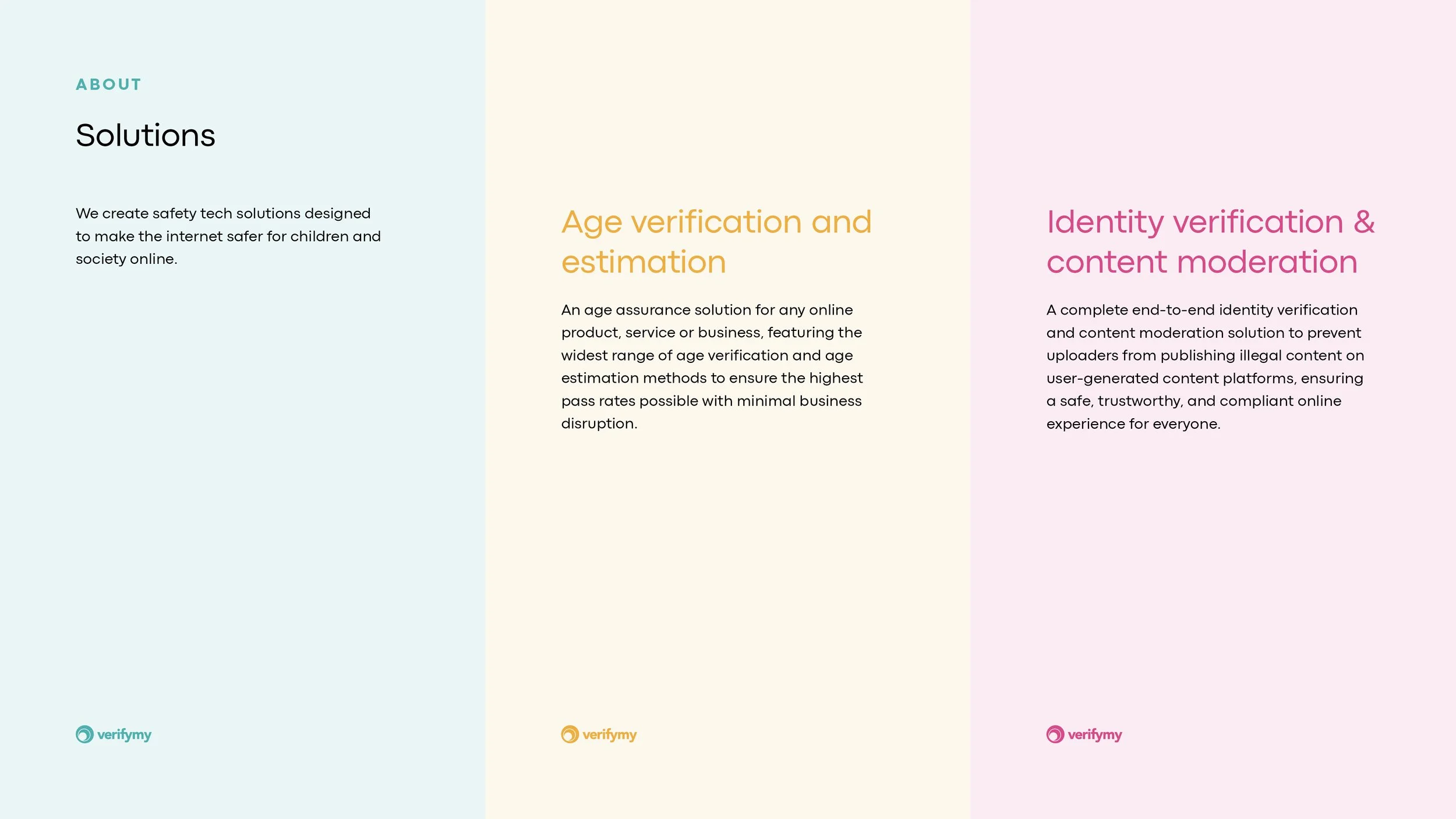 Website section with three columns featuring different solutions: safety tech solutions for children, age verification and estimation, and identity verification and content moderation. The background colors are light blue, light yellow, and light pin