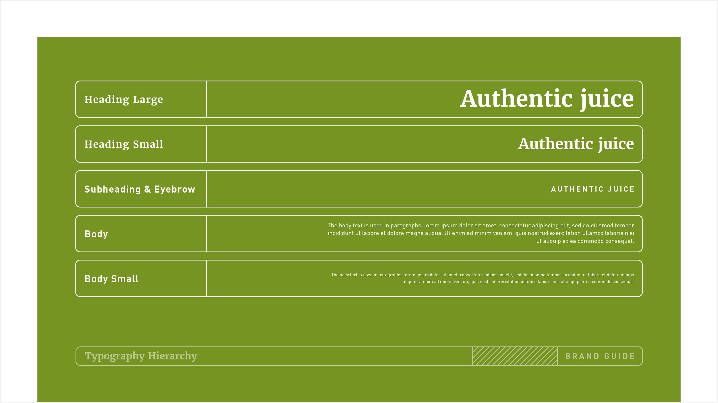 Green infographic displaying typography hierarchy for a brand guide, including headings: large, small, subheading & eyebrow, body, small body, with sample paragraph texts and labels.