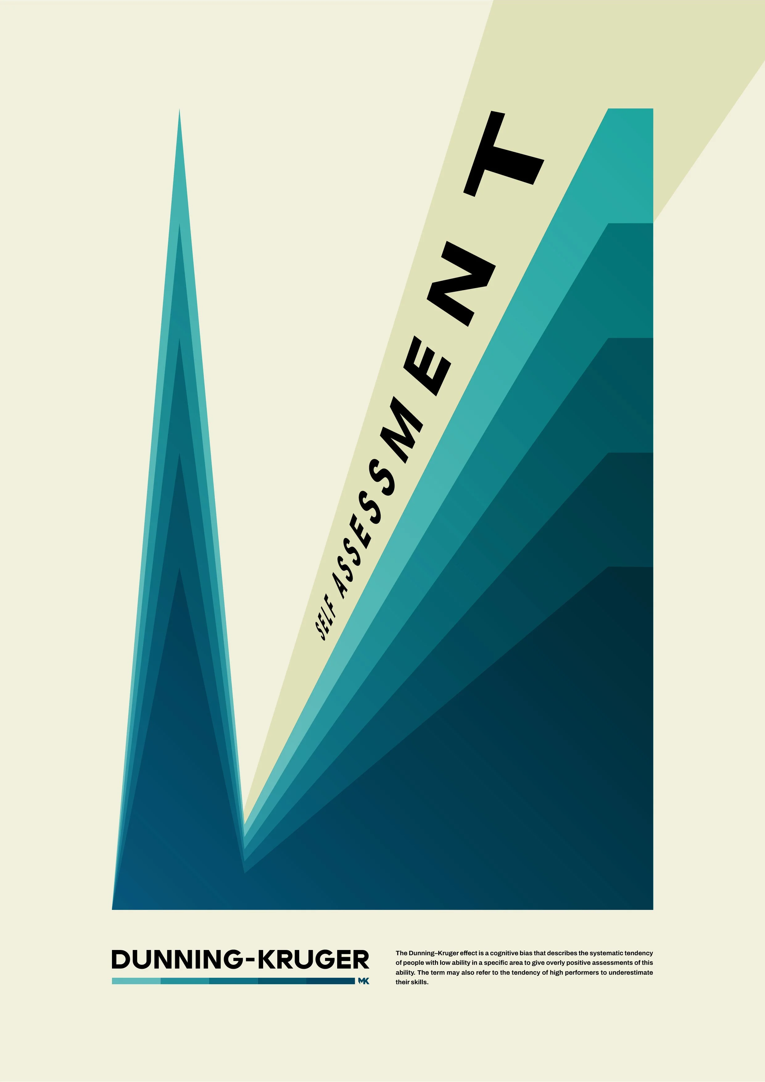 A modern graphic design poster explaining the Dunning-Kruger effect with stylized blue and teal shapes and bold black text, including a brief description of the cognitive bias.