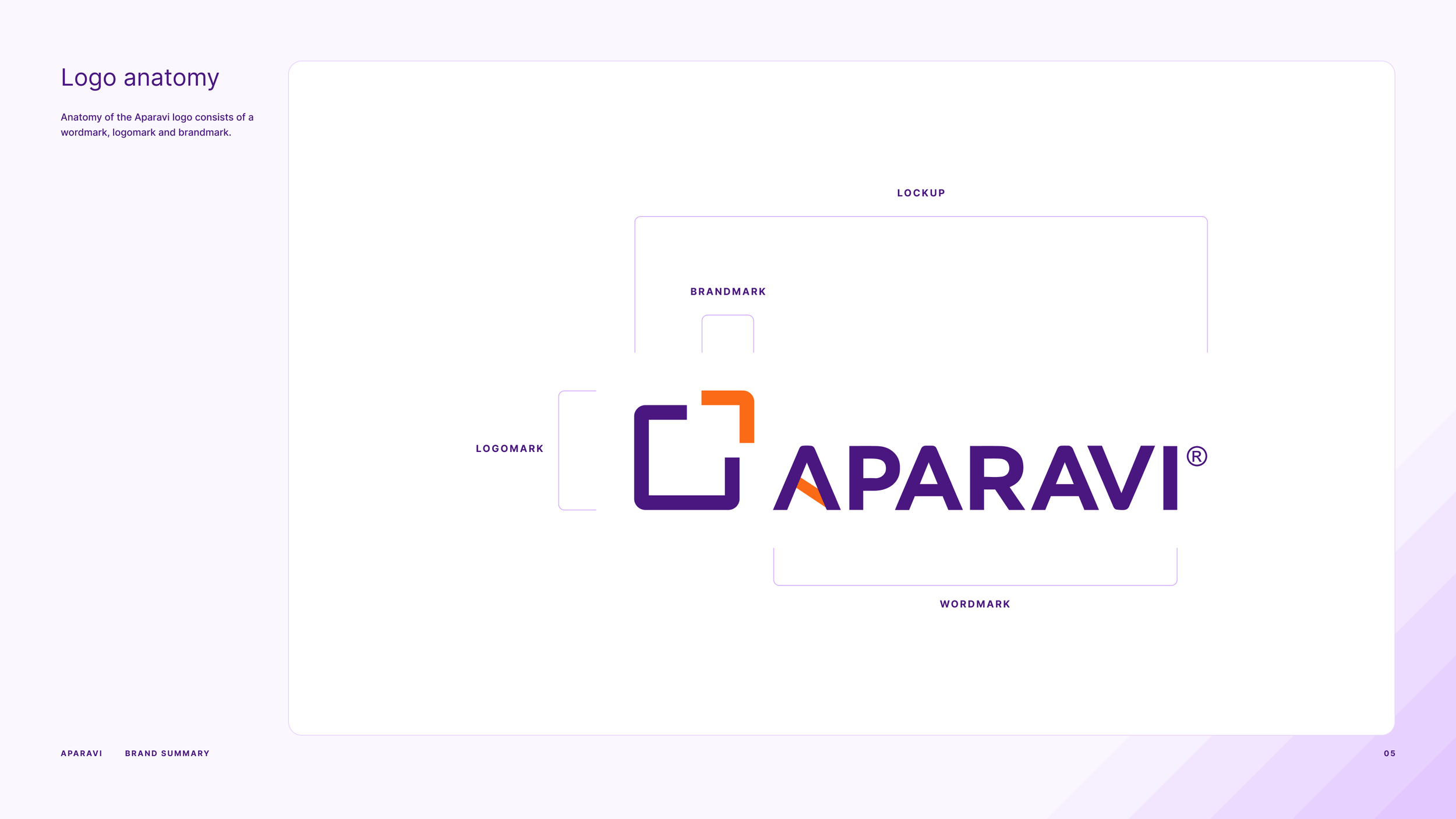 Aparavi - Logo anatomy.png