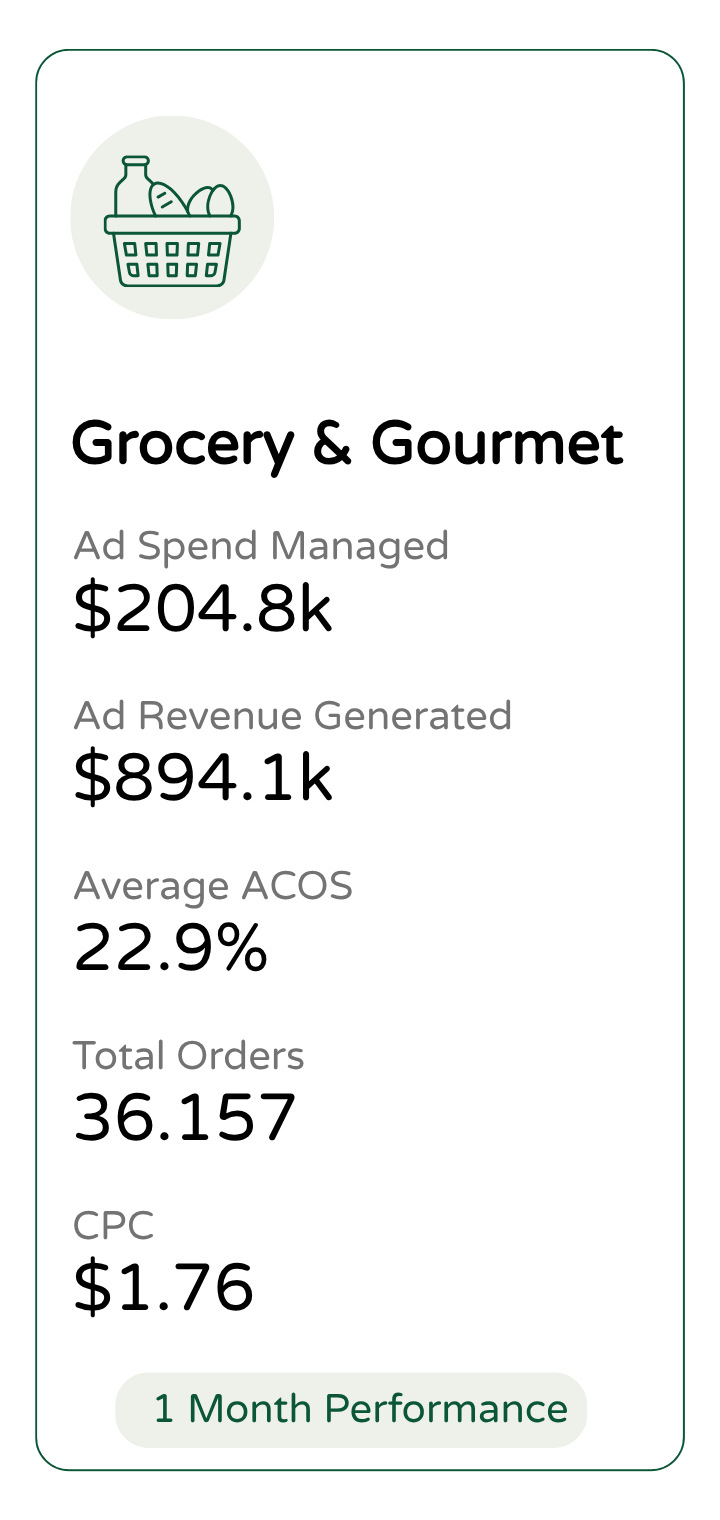 Mobile app screen showing ad performance metrics, including ad spend managed, ad revenue generated, average ACOS, total orders, and CPC, with a button labeled '1 Month Performance' at the bottom.