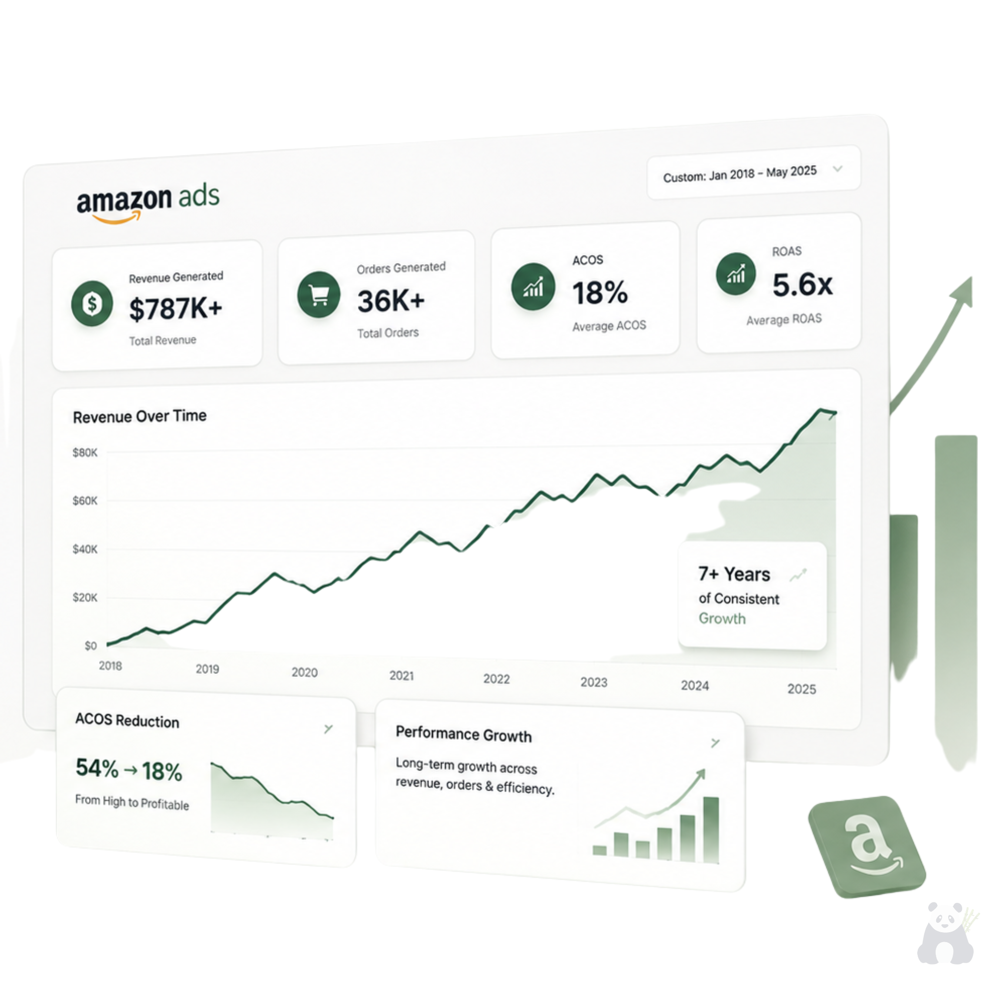Amazon PPC Amazon KDP Book advertising Amazon advertising Amazon AMC PPC strategy Kindle Ads Amazon Ads amazon expertise amazon agency digital marketing agency