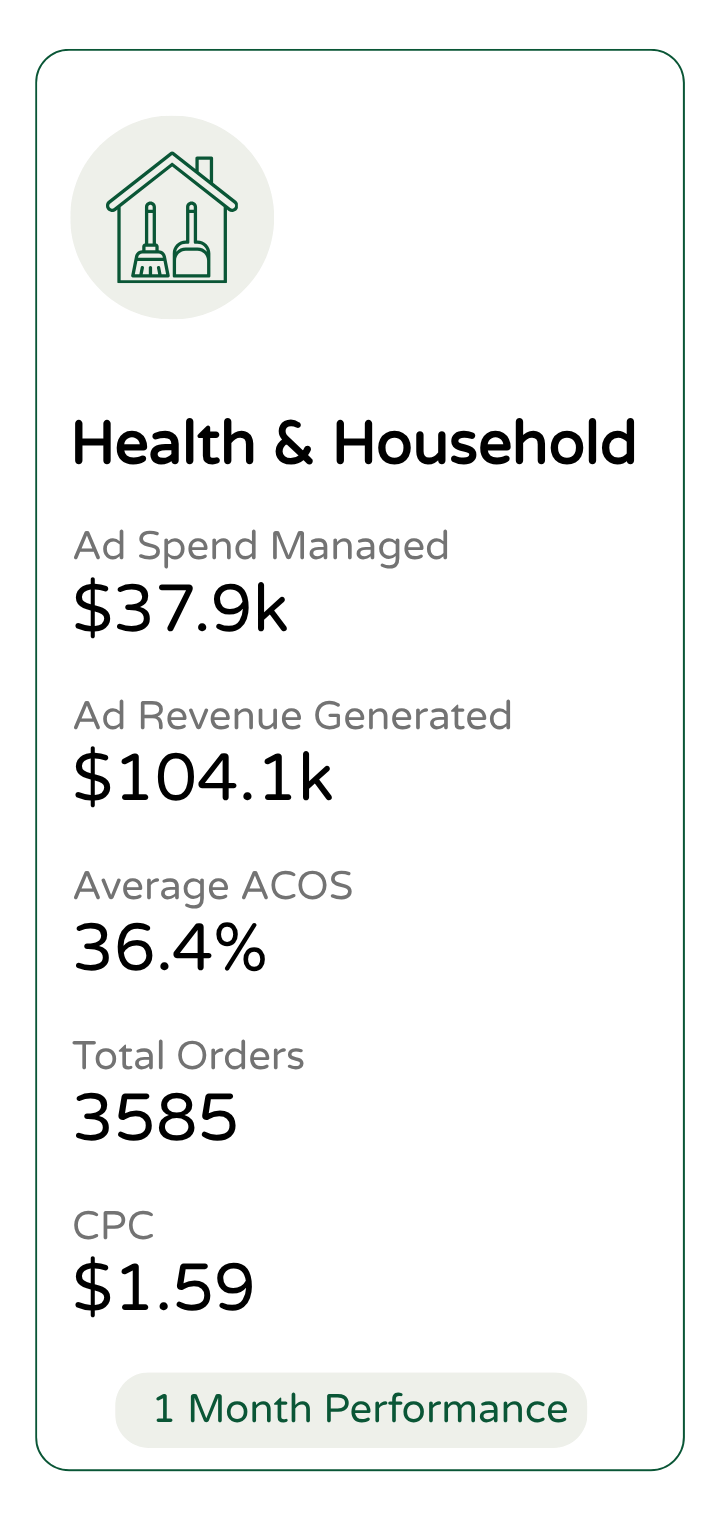 Mobile screen displaying an advertising performance dashboard with a house icon containing cleaning tools, and metrics like ad spend managed, revenue generated, average ACOS, total orders, and CPC. A button labeled '1 Month Performance' is at the bottom.