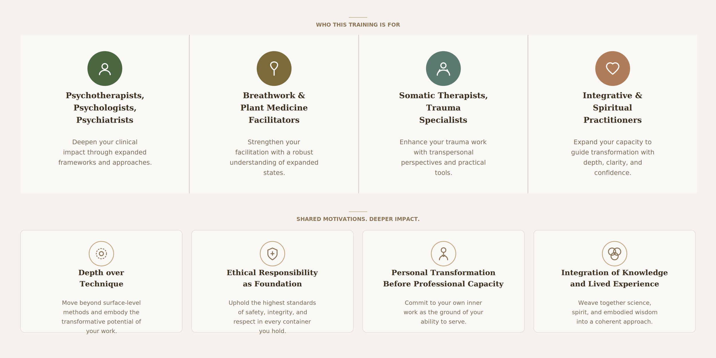 Section of a webpage describing different types of therapists and practitioners, including psychotherapists, breathwork facilitators, somatic therapists, and spiritual practitioners.