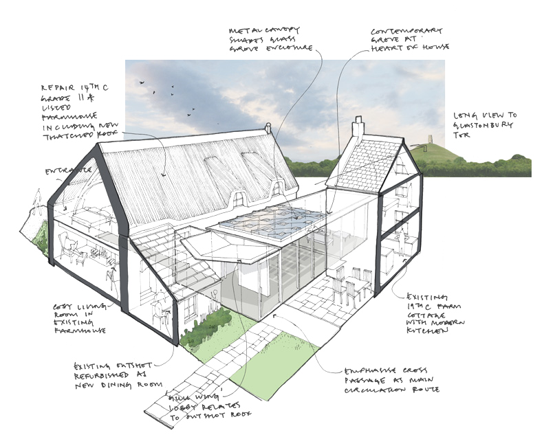 Award Winning Old Farm by Levitate Architects, 3D cutaway details a modern glass link connecting a 14th-c. thatched house to a 19th-c. stone cottage.