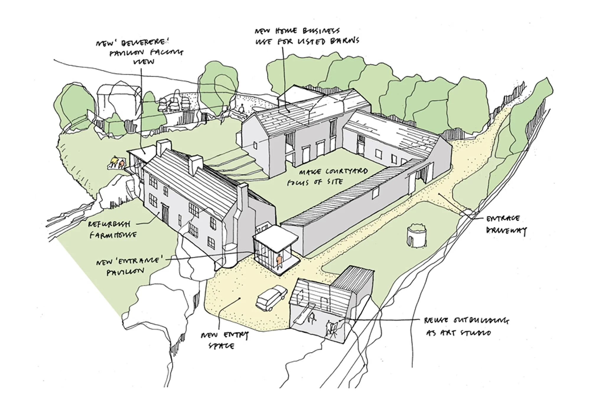 levitate_Torhill_farmstead_3d_annotated_sketch.webp