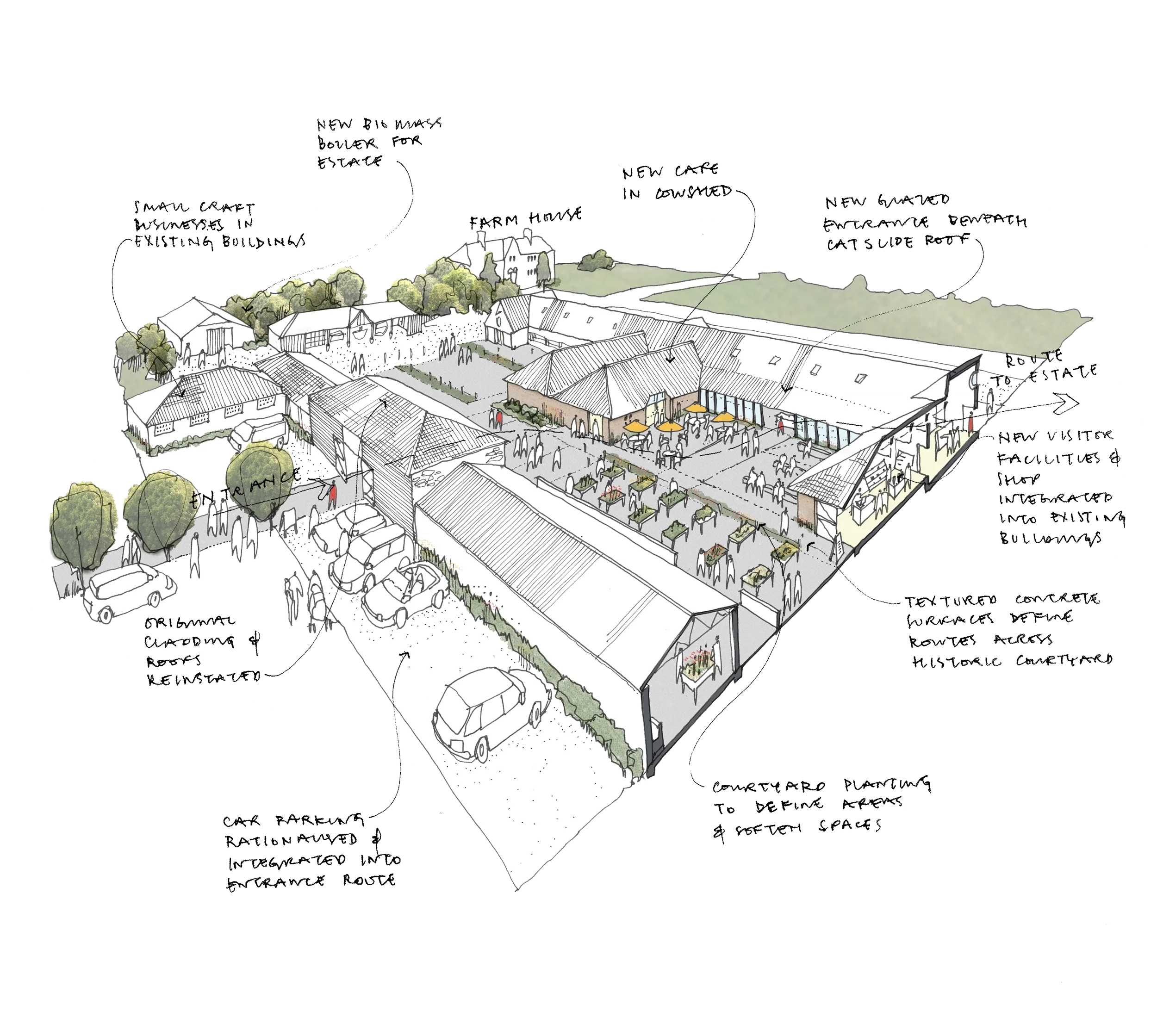 Levitate's Barrington Court aerial sketch annotated with new cafe, visitor facilities and courtyard planting concepts