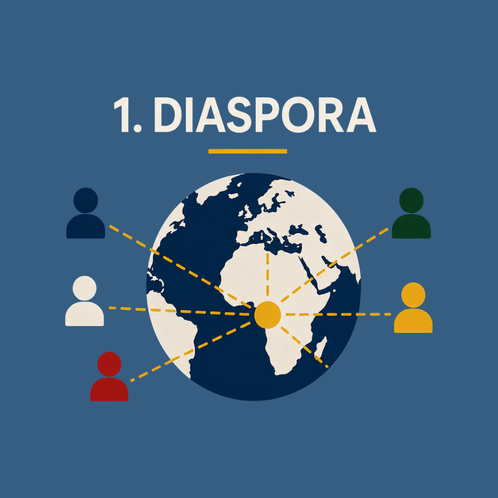Illustration du concept de diaspora avec un globe terrestre et des figures humaines de différentes couleurs reliées au globe par des lignes jaunes.