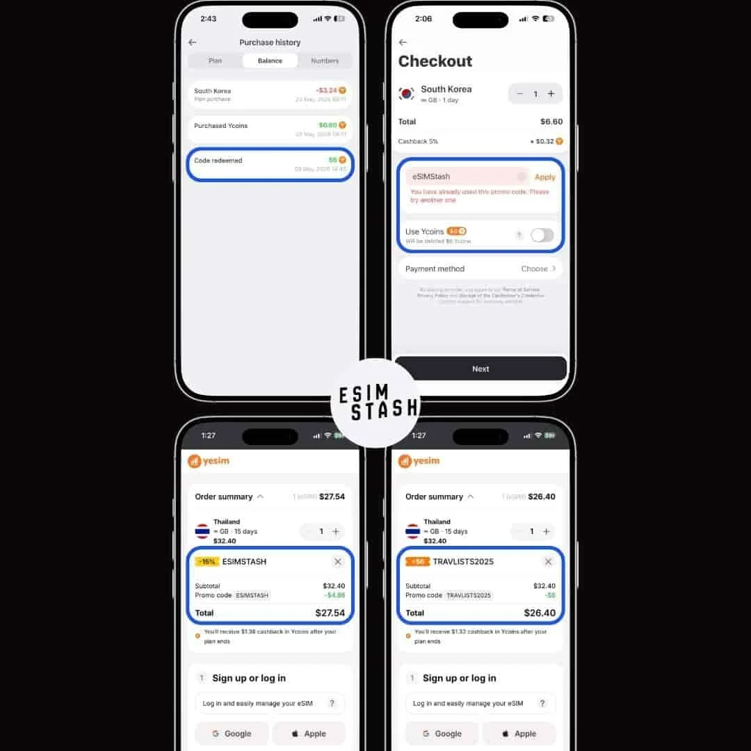 Yesim checkout screenshots showing ESIMSTASH promo code applying 15% off and TRAVLISTS2025 applying a $6 discount on a Thailand 15-day eSIM plan priced at $32.40, with duplicate code error and Ycoins balance