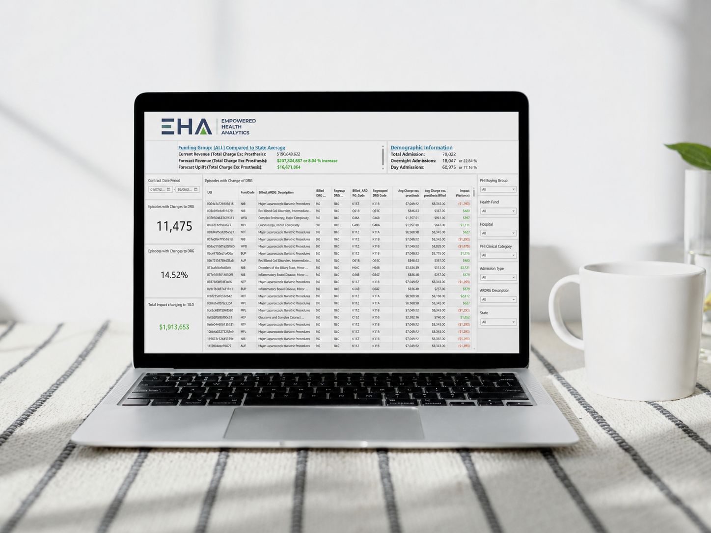 ROADS 3.0: Revenue Benchmarking for Private Hospitals