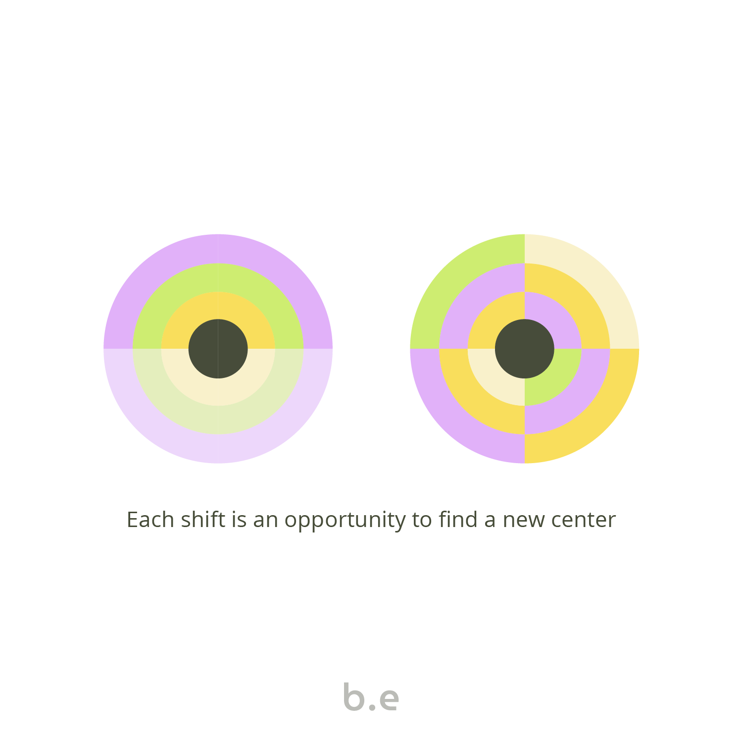 Each shift is an opportunity to find a new center.