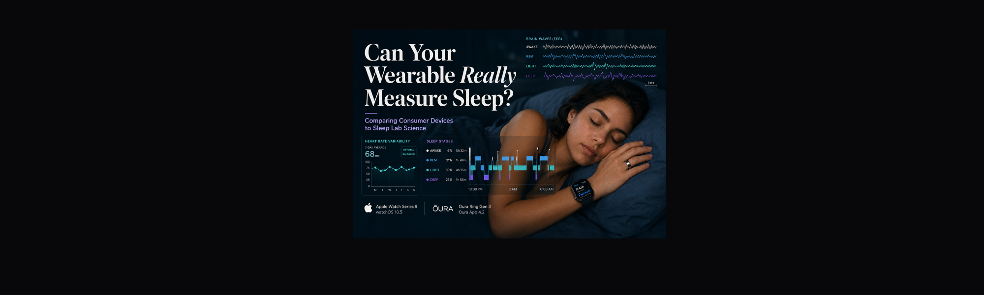 Apple Watch, Oura, WHOOP and Fitbit: What a Personal Experiment Reveals—and What It Doesn't