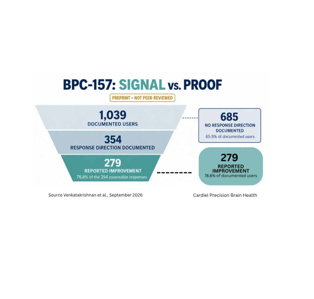 Using BPC-157 or Other Peptides? What Patients With Headache or Cognitive Concerns Should Know