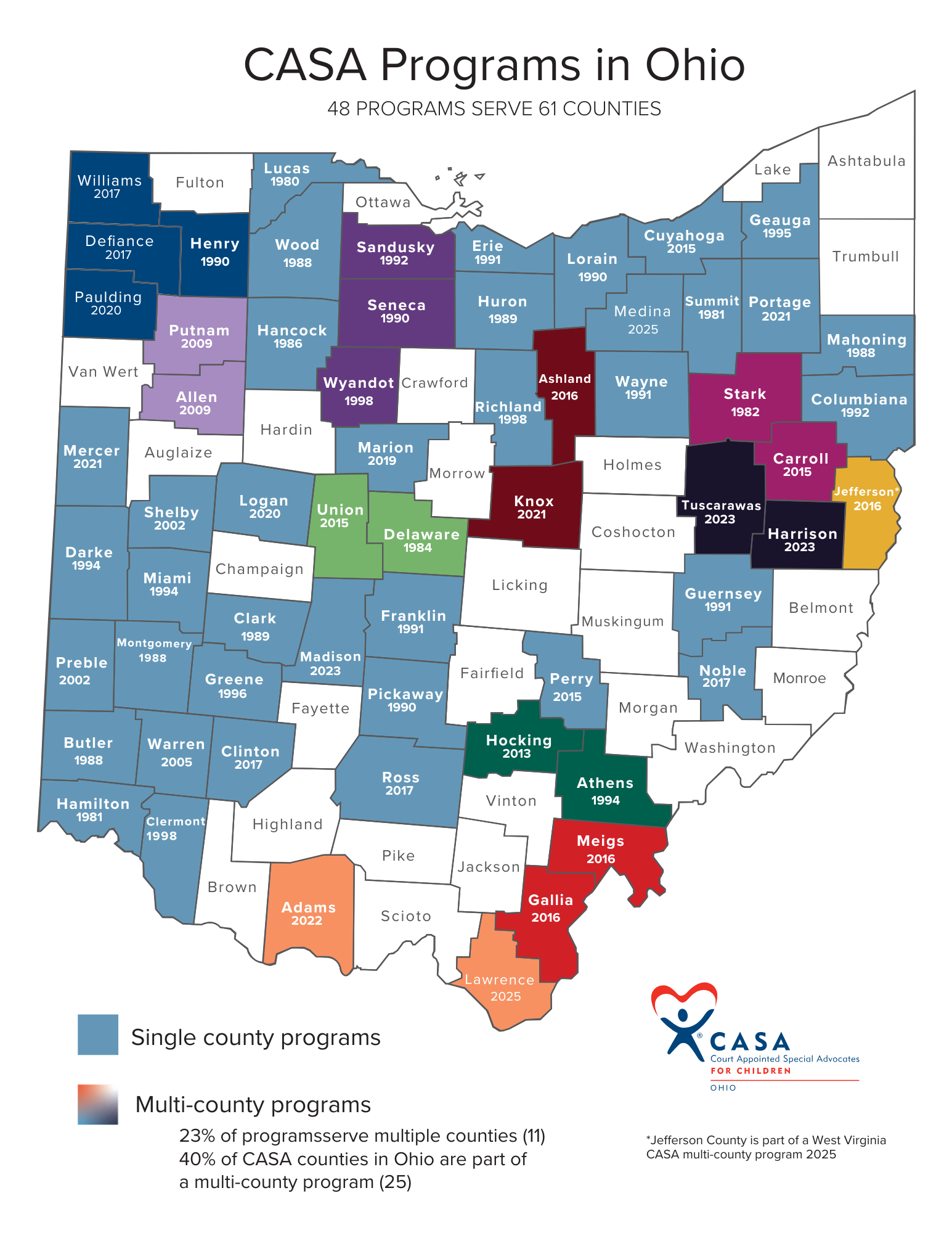 A colored map of Ohio, showing the years the CASA programs began for each county, pointing out there are 48 programs serving 61 counties.