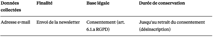 Tableau avec colonnes : Données collectées, Finalité, Base légale, Durée de conservation. Ligne : Adresse e-mail, Envoi de la newsletter, Consentement (art. 6.1.a RGPD), Jusqu'au retrait du consentement (désinscription).