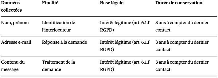 Tableau présentant la collecte de données, la finalité, la base légale et la durée de conservation pour le nom, prénom, adresse e-mail et contenu du message.