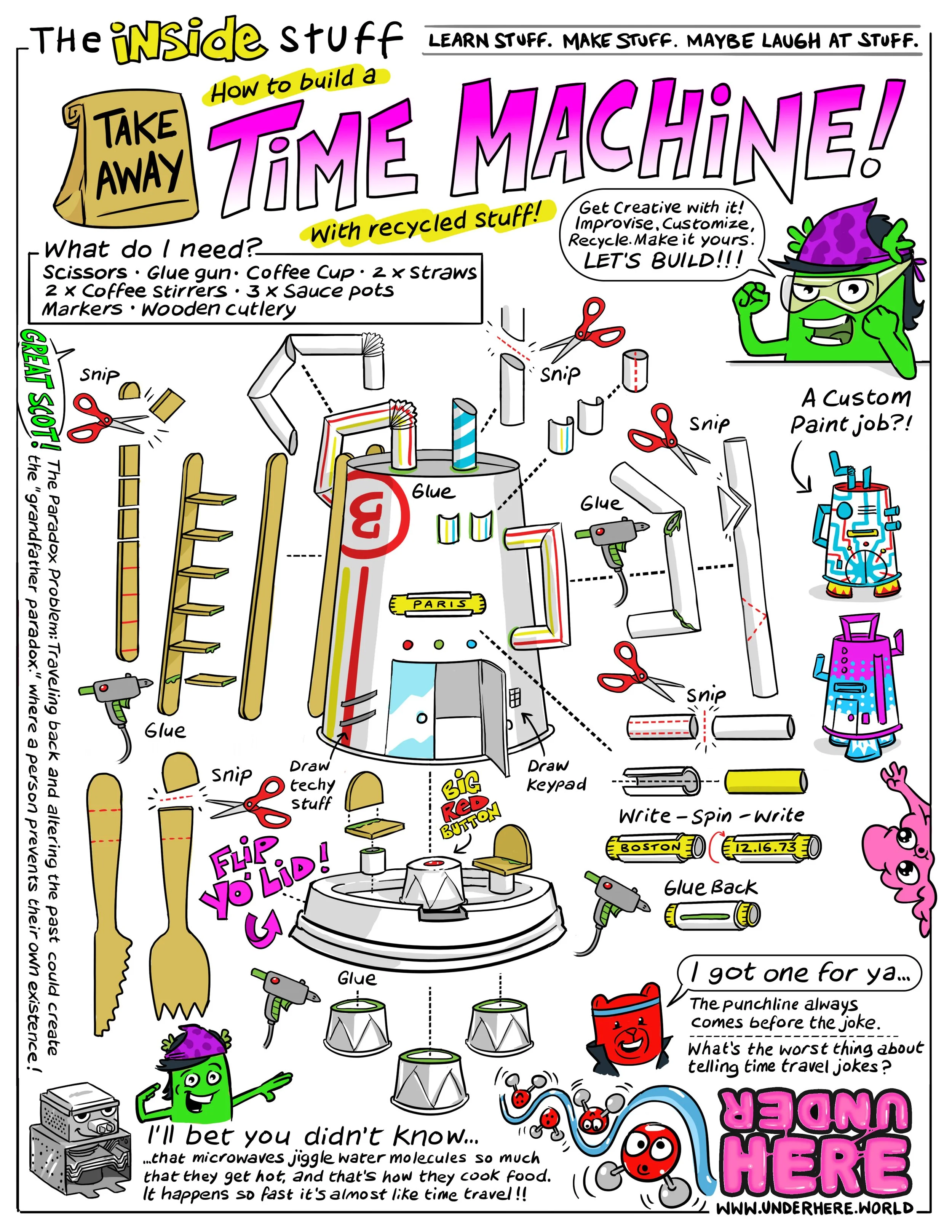 Colorful infographic showing a step-by-step guide on how to build a time machine using recycled materials, including illustrations of scissors, glue, a screwdriver, and various machine parts with humorous characters and annotations.