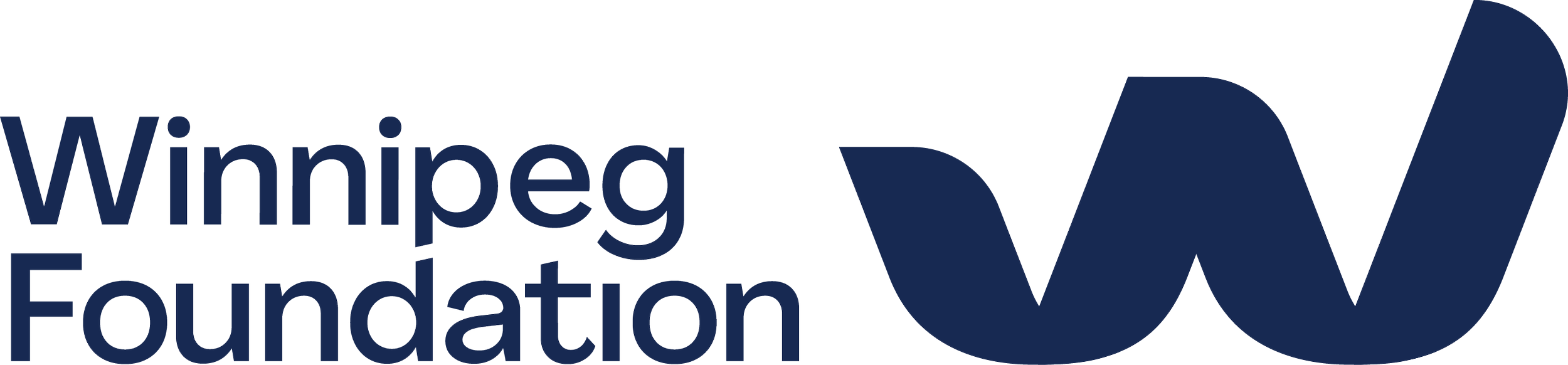 The Winnipeg Foundation