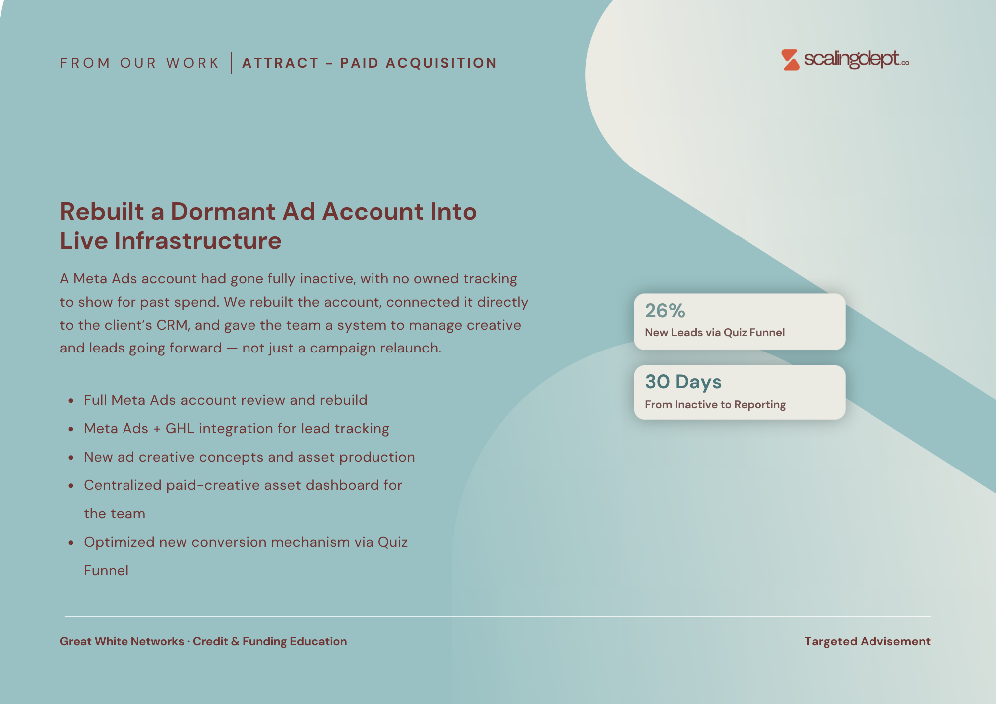 Meta Ads account rebuild with GoHighLevel CRM integration turned a dormant ad account into live infrastructure, generating 26% new leads via quiz funnel in 30 days | The Scaling Department