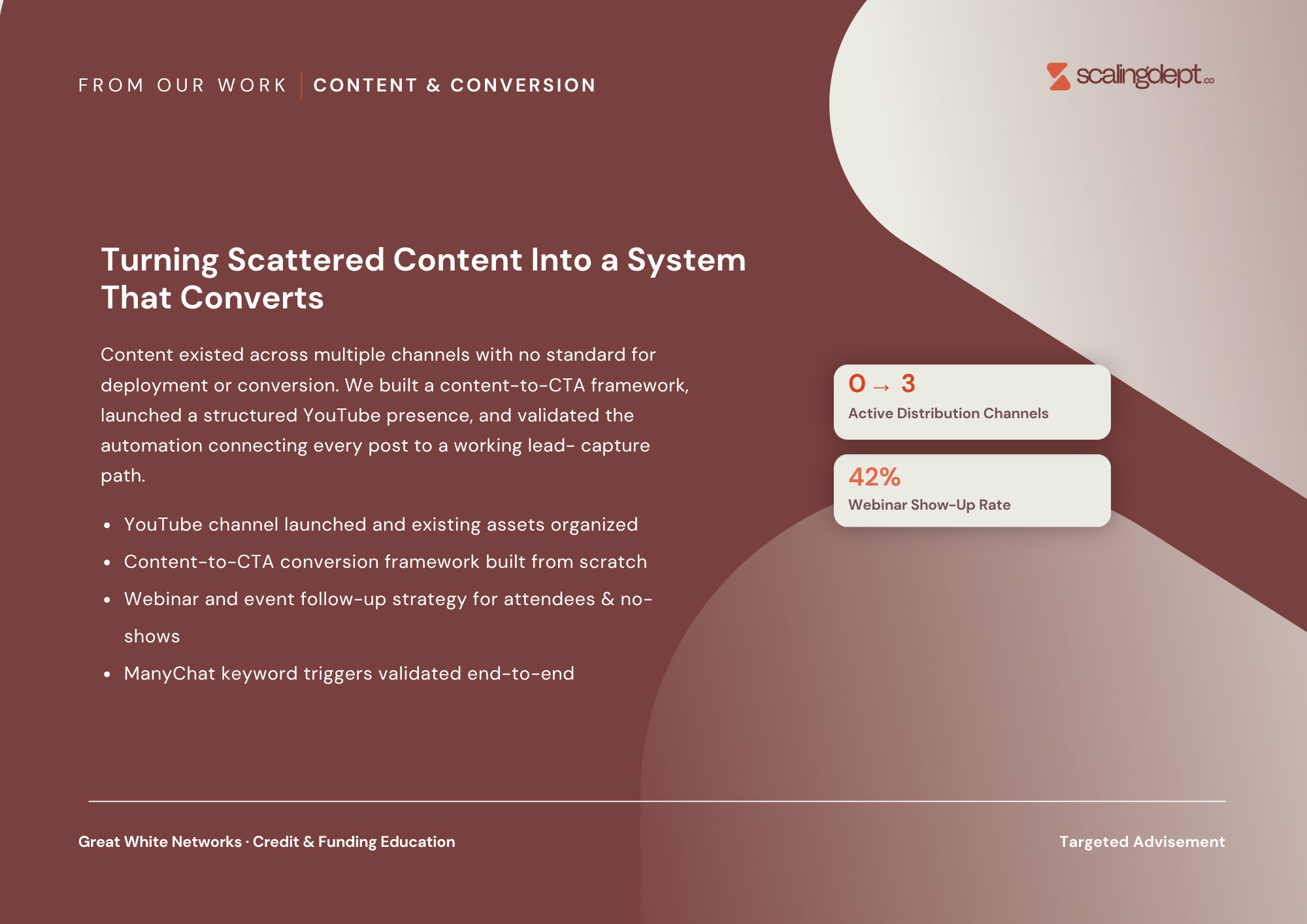 Content-to-CTA conversion framework helped a credit and funding education brand launch YouTube, automate lead capture, and hit a 42% webinar show-up rate | The Scaling Department