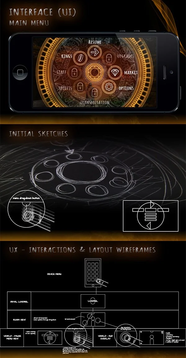 Diagram of a mobile app interface with a circular main menu and various options like resume, upgrades, market, options, transmutation, spirits, staff, rings, and lock icons. Below are initial sketches and wireframes for user interactions and layout design.