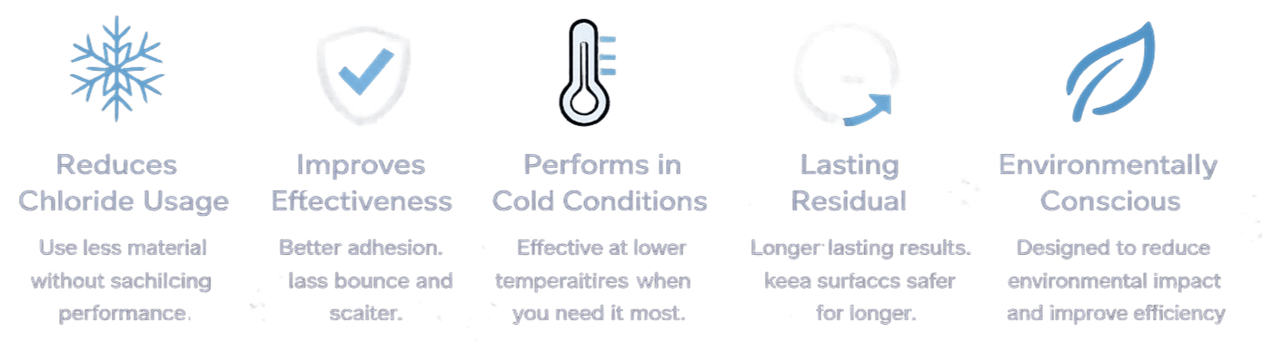 Infographic describing benefits of environmentally conscious cold weather insulation, including reduces chloride usage, improves effectiveness, performs in cold conditions, lasts longer, and is environmentally friendly.