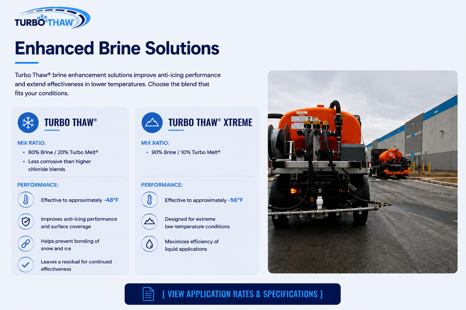Infographic about Turbo Thaw enhanced brine solutions, featuring two options: Turbo Thaw and Turbo Thaw Xtreme, with details on mix ratios and performance benefits, alongside a photo of a large Camion system on a wet outdoor lot near a warehouse.