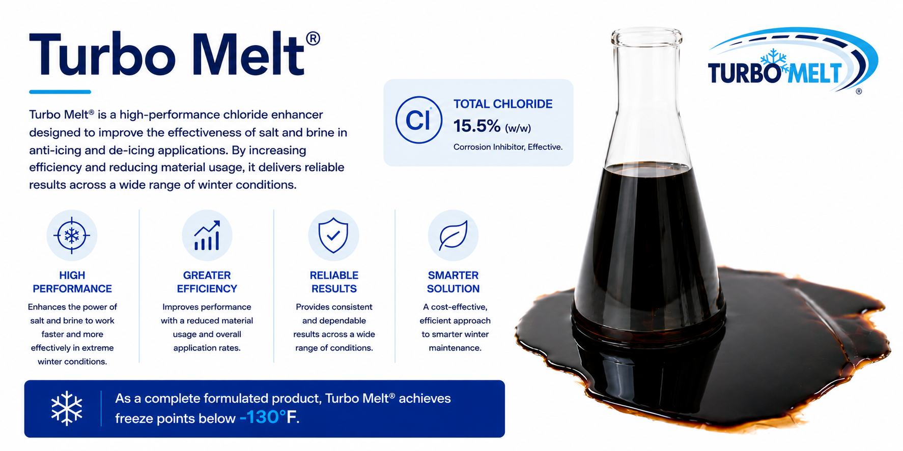 Product label for Turbo Melt, a chloride enhancer for winter conditions, showing 15.5% total chloride, a beaker with Turbo Melt, and features like high performance, greater efficiency, reliable results, and smarter solution.