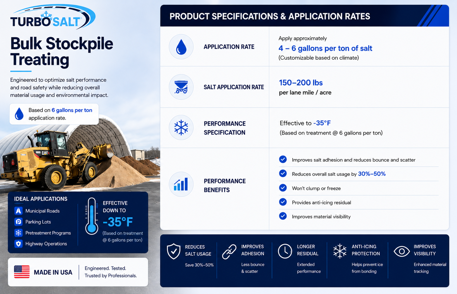 Turbo Melt Bulk Salt Treatment Specs