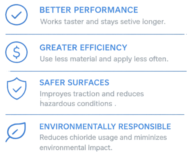 Turbo Melt Benefits