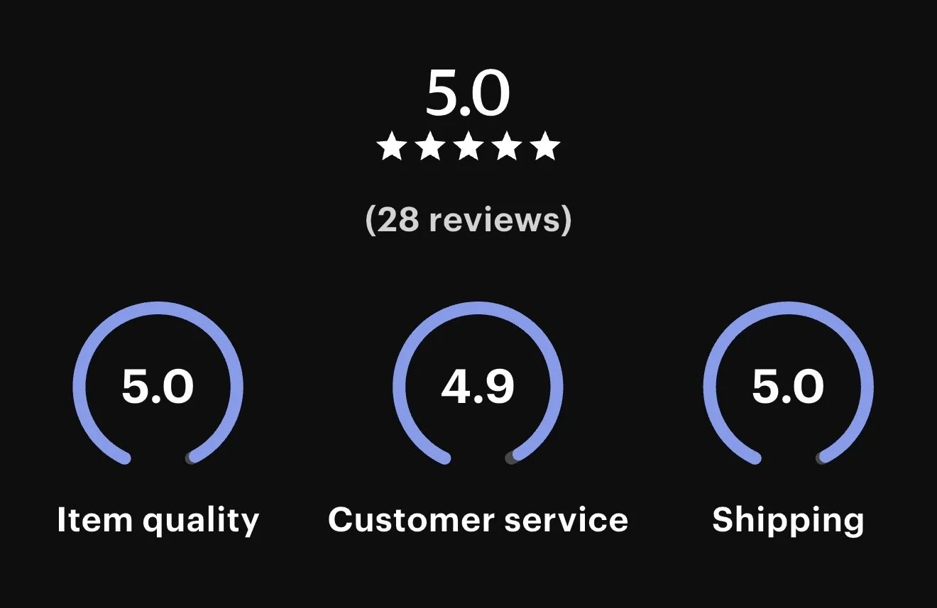 A digital review scorecard displaying a 5.0 star rating with 28 reviews at the top, and three categories below with circular progress indicators: Item quality rated 5.0, Customer service rated 4.9, and Shipping rated 5.0.