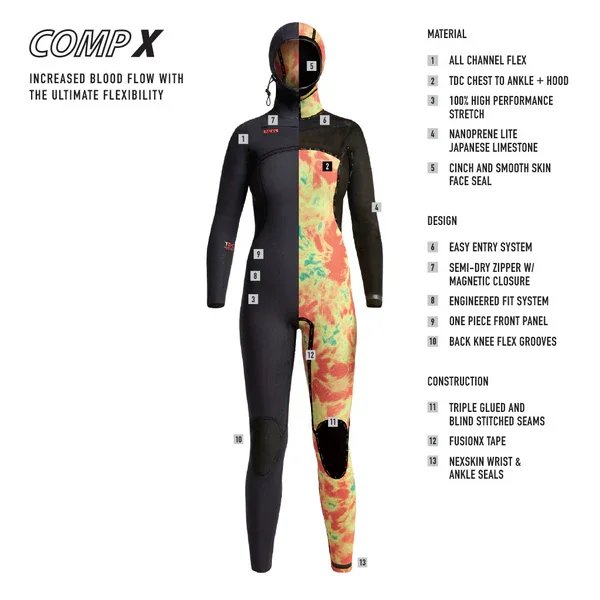 XCEL_FA21_Womens_CompX_Split_WEB_2000x_09053037-cca3-4875-9ea4-0abae51bc3e5_grande.jpg.webp