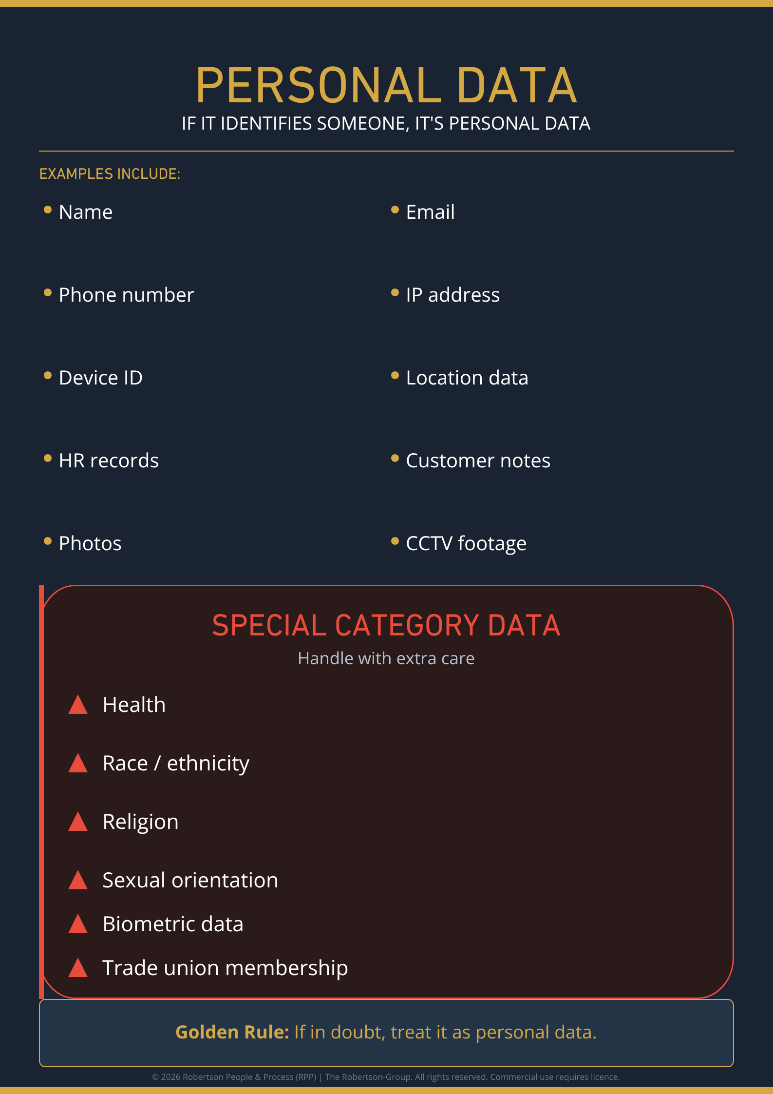 Poster - Personal Data