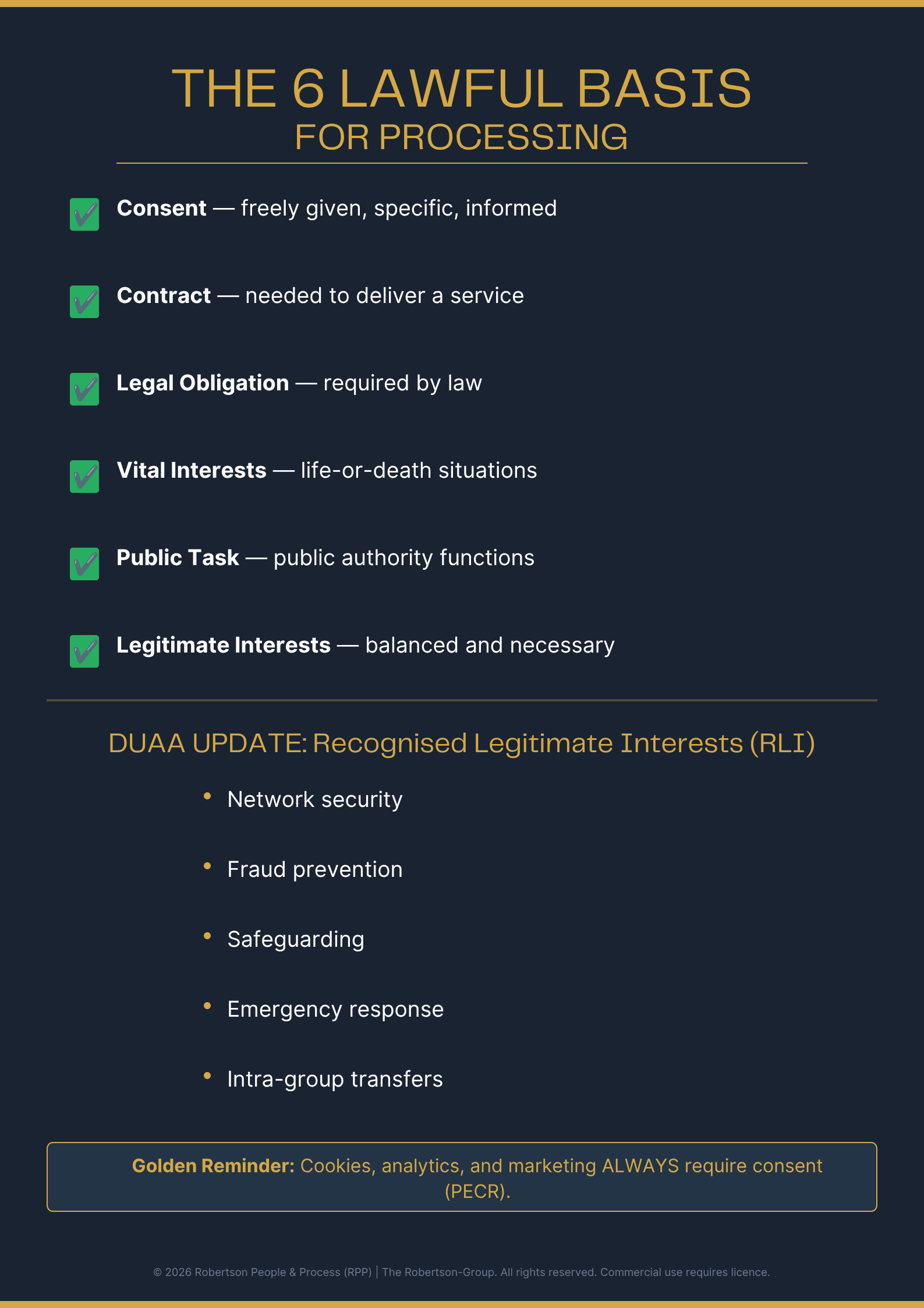 Poster - Lawful Basis