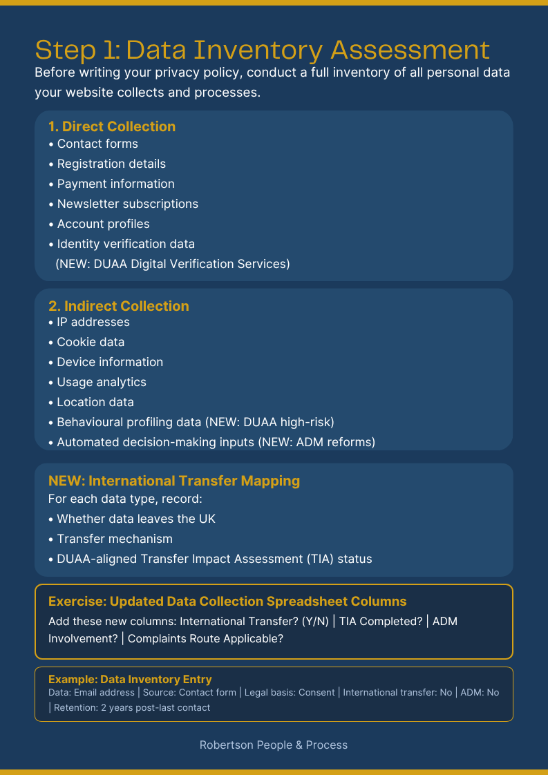 Step 1_ Data Inventory Assessment.png