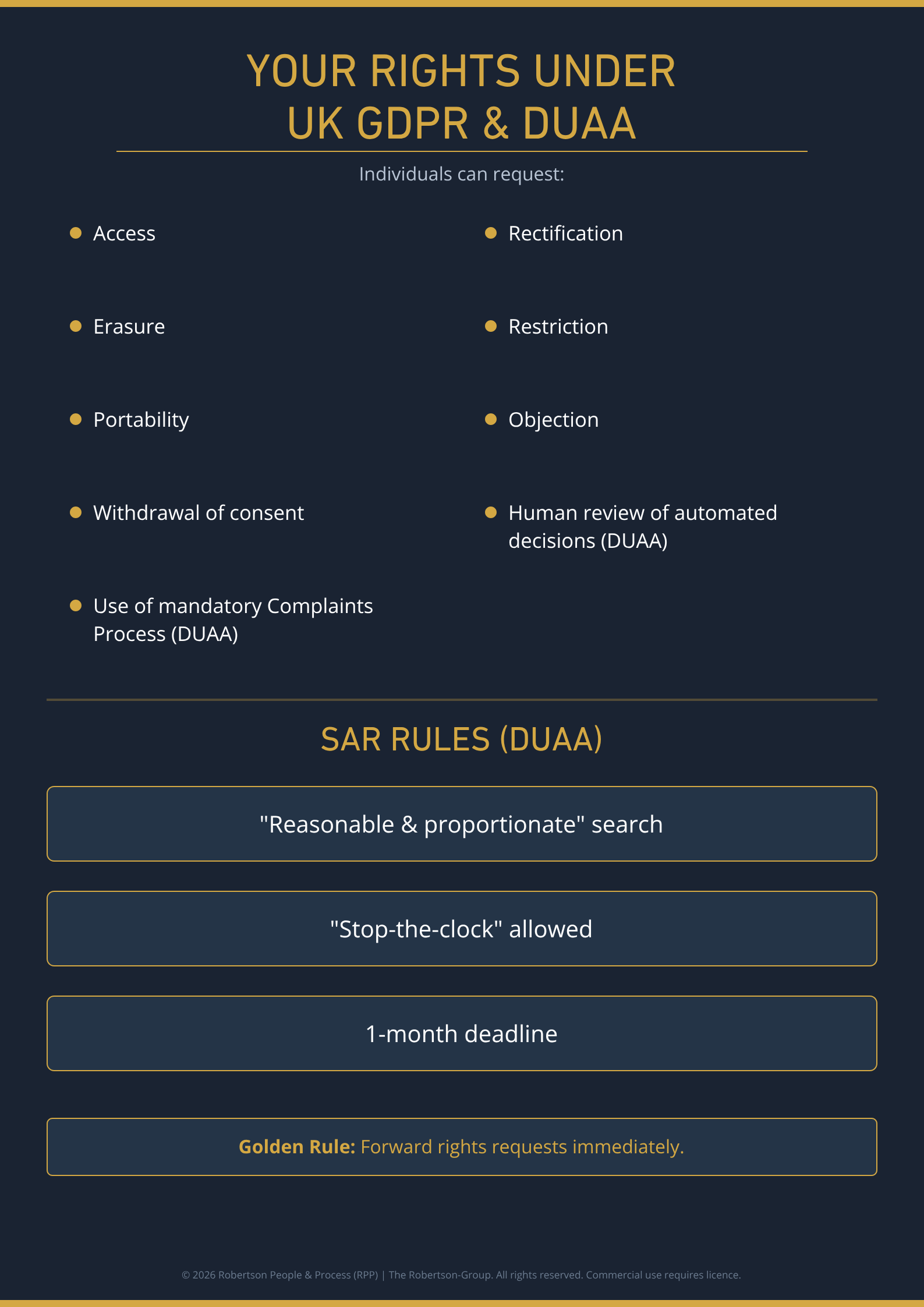 Data Subject Rights.png