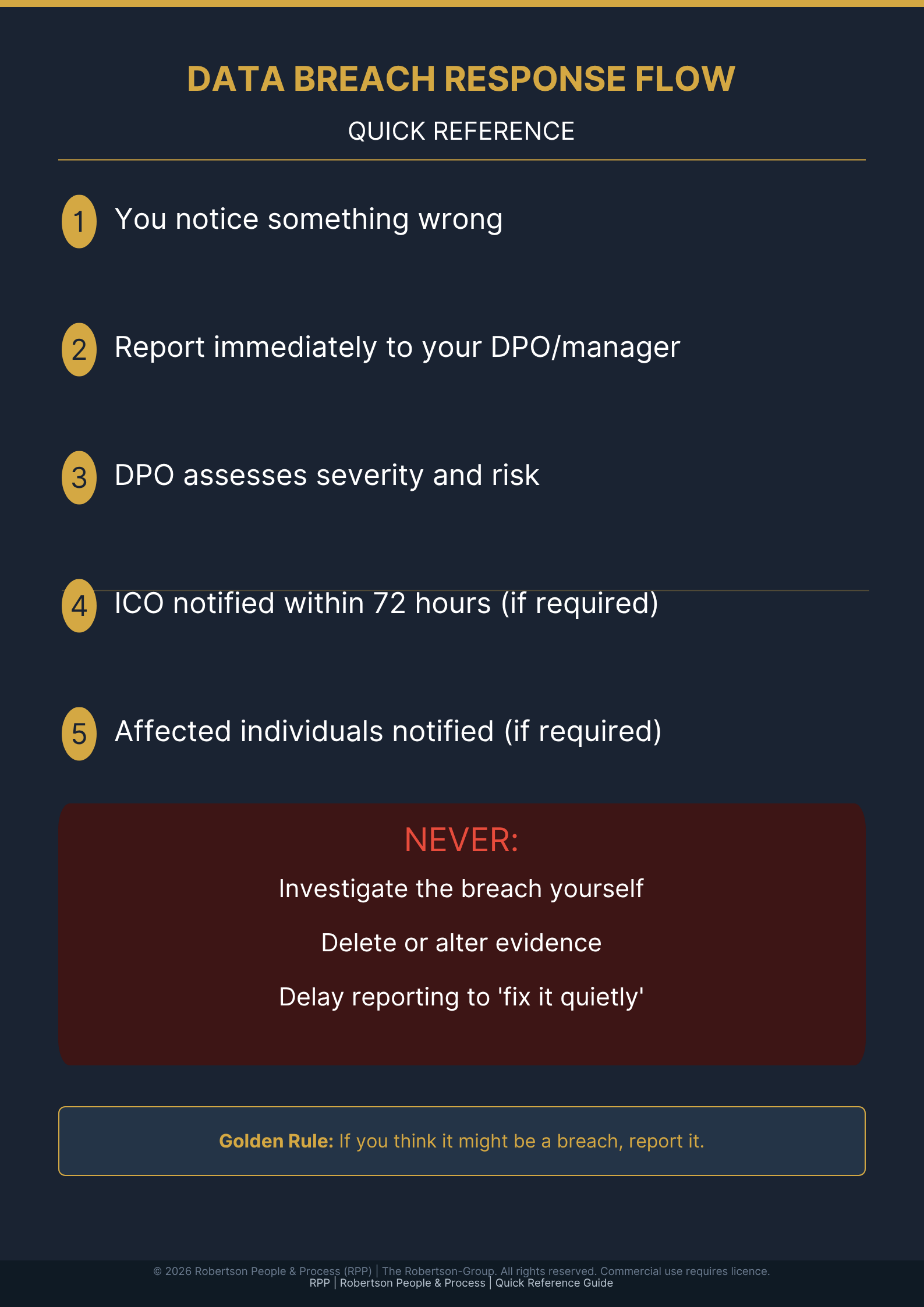 Quick Reference Guide - Breach response