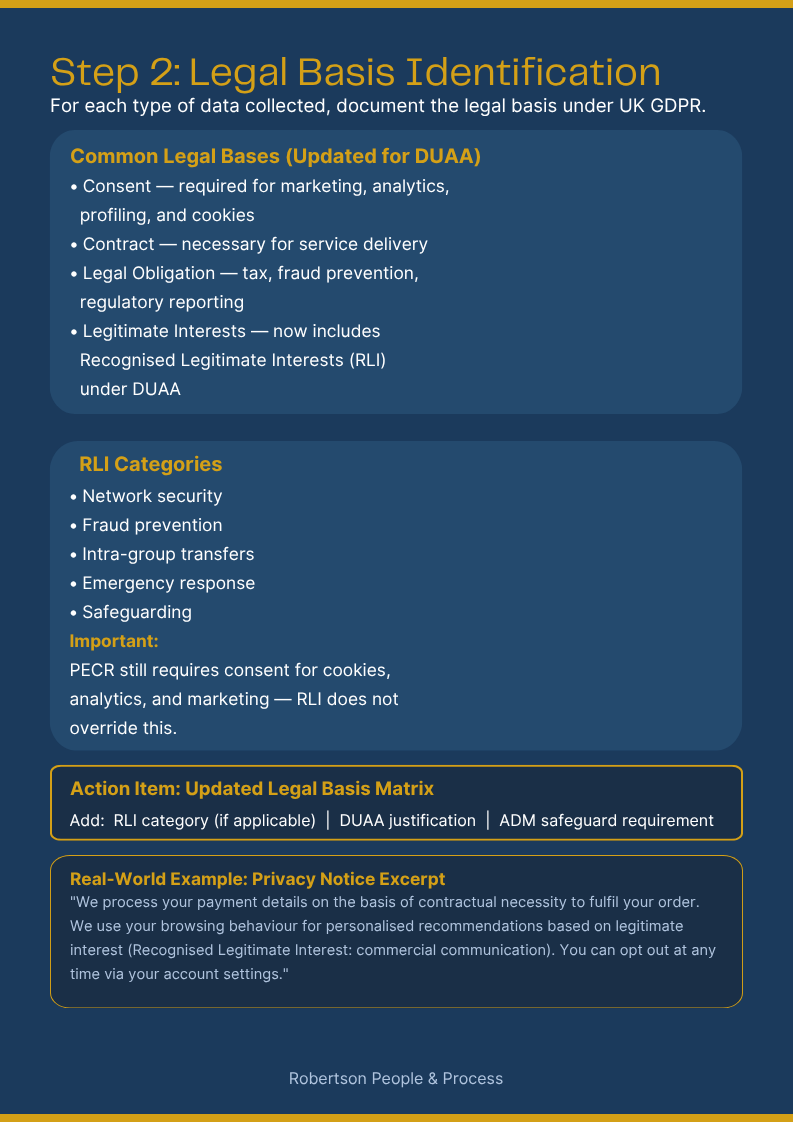 Step 2_ Legal Basis Identification.png