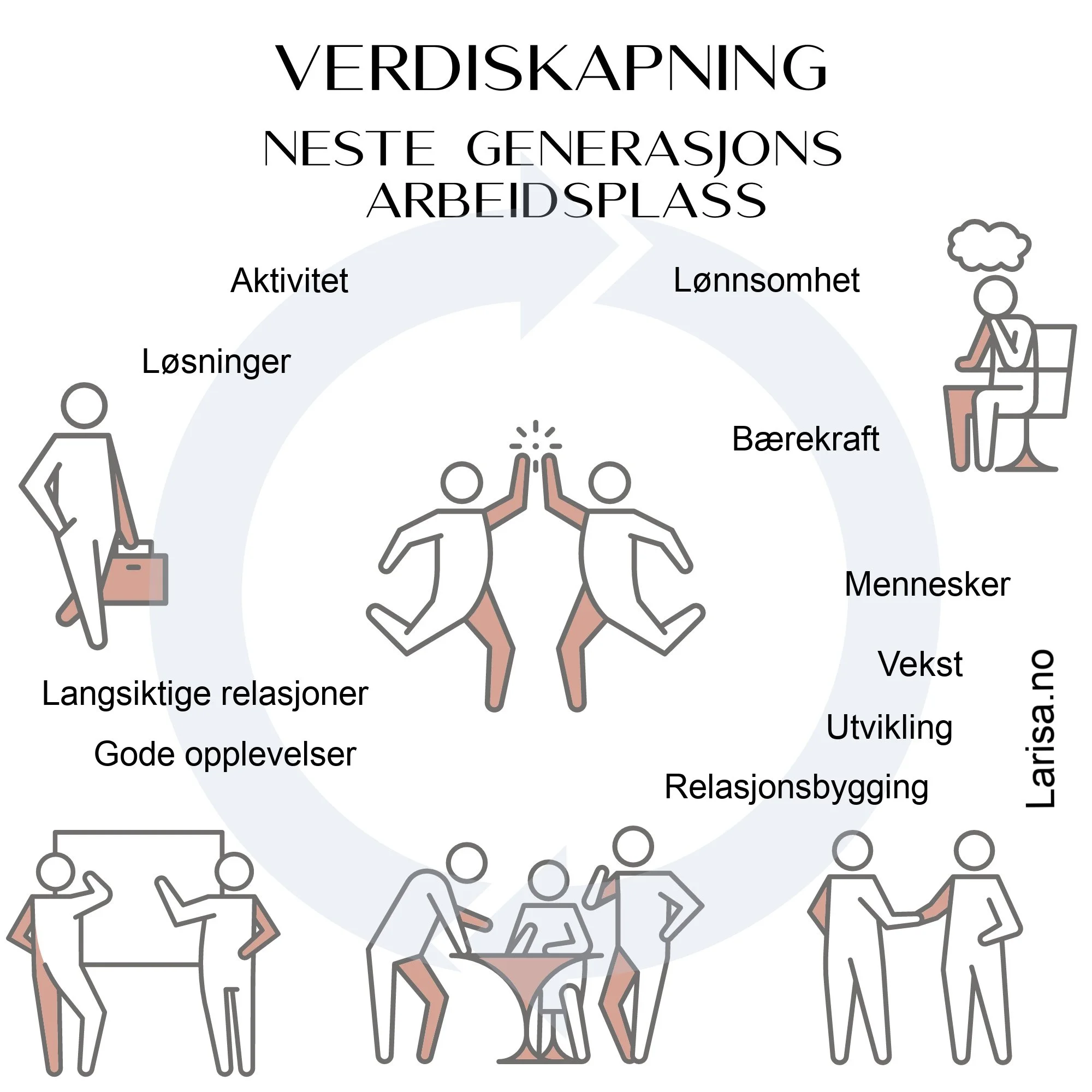 Bærekraft og verdiskapning. Hva betyr dette for deg?