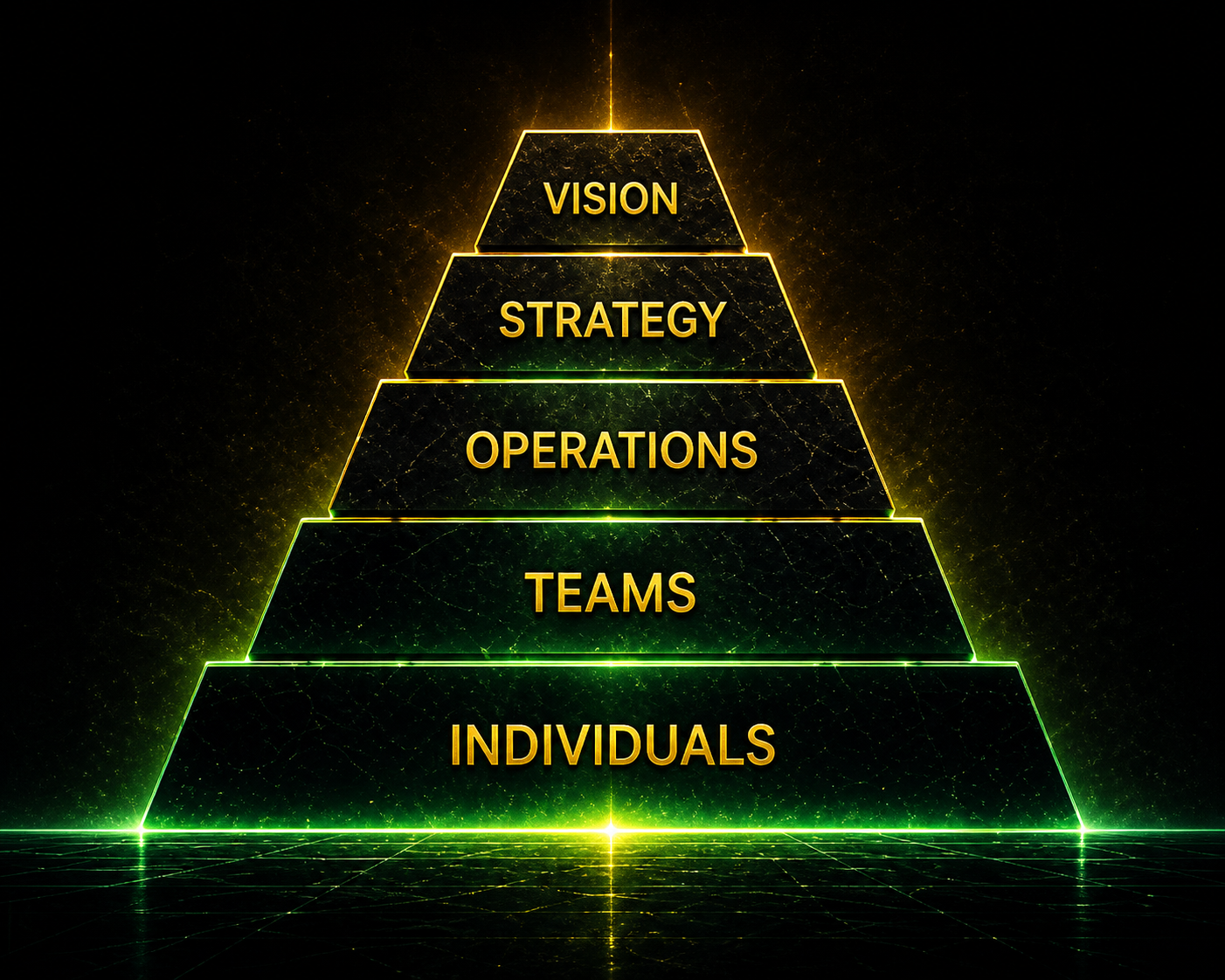 A layered digital pyramid with five levels labeled from bottom to top: Individuals, Teams, Operations, Strategy, and Vision, glowing with green and yellow accents.