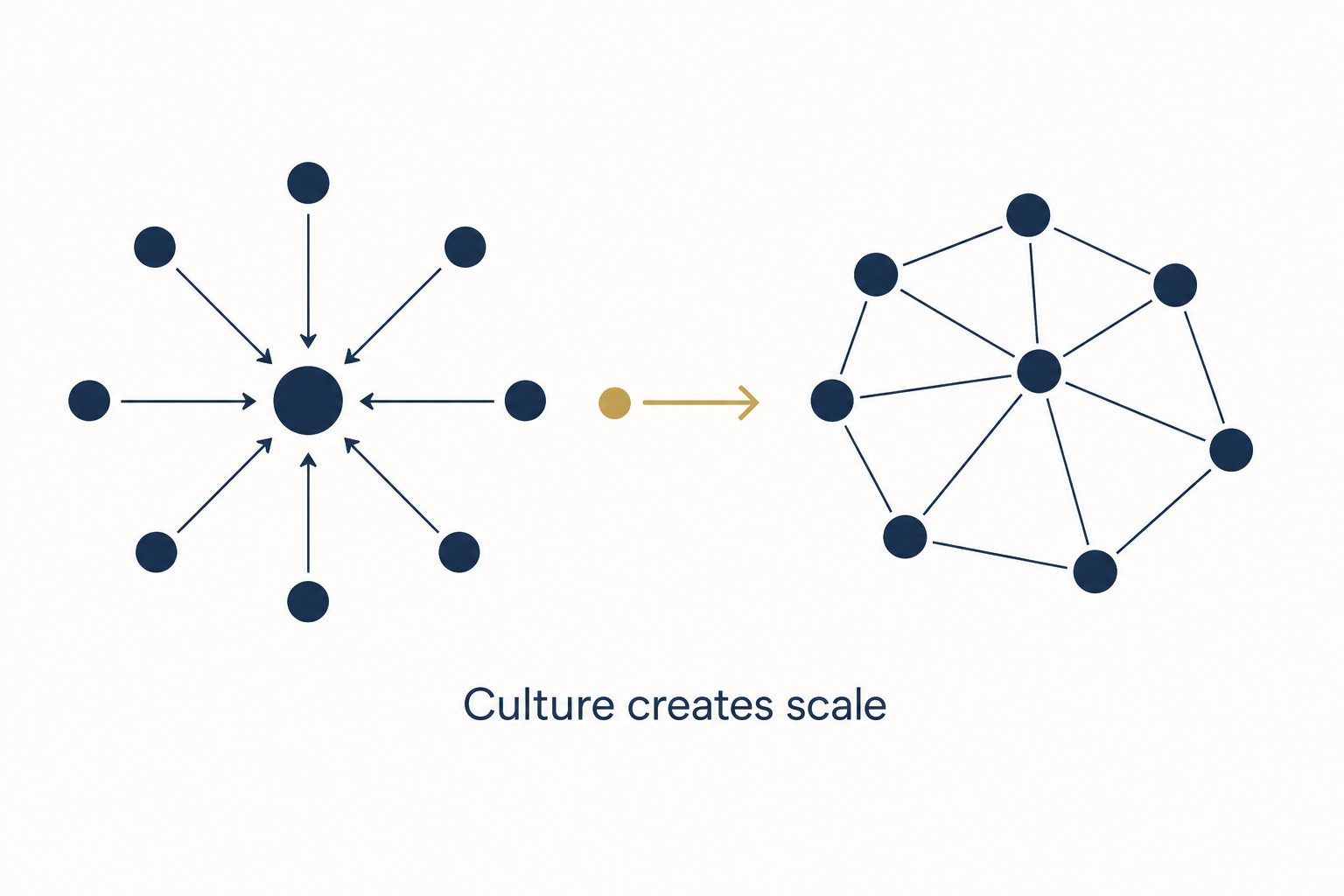 Building teams before you’re ready