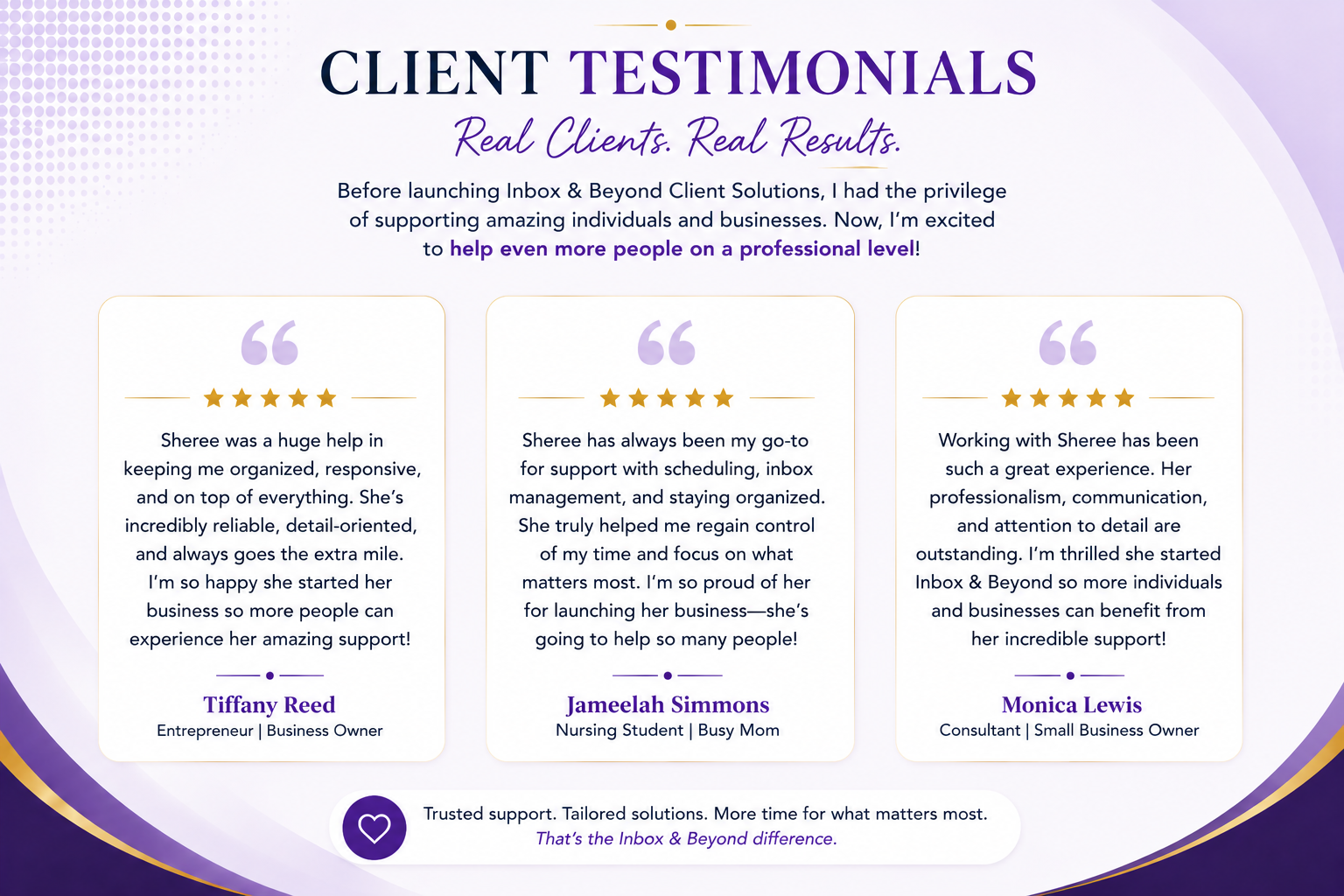 Client testimonials page with three reviews, each with five-star ratings, from Tiffany Reed, Jameelah Simmons, and Monica Lewis, praising support and professionalism.
