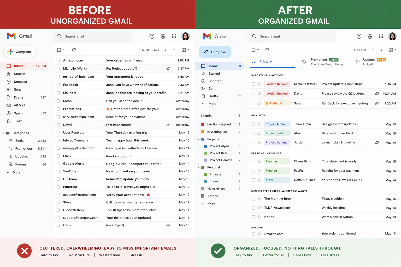 Comparison of email management: left side shows an unorganized Gmail inbox with many emails, clutter, and no clear structure; right side displays a well-organized Gmail inbox with categorized labels, color coding, and prioritized messages.